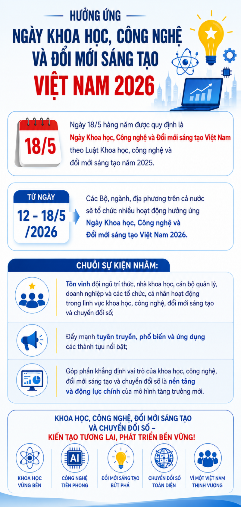 Các hoạt động chào mừng Ngày khoa học, công nghệ và đổi mới sáng tạo năm 2026