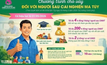 Quang cảnh: Chương trình cho vay đối với người sau cai nghiện ma túy